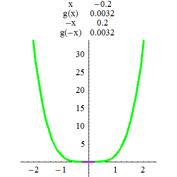 [Graphics:../HTMLFiles/A Lyceum, Studying functions_140.gif]